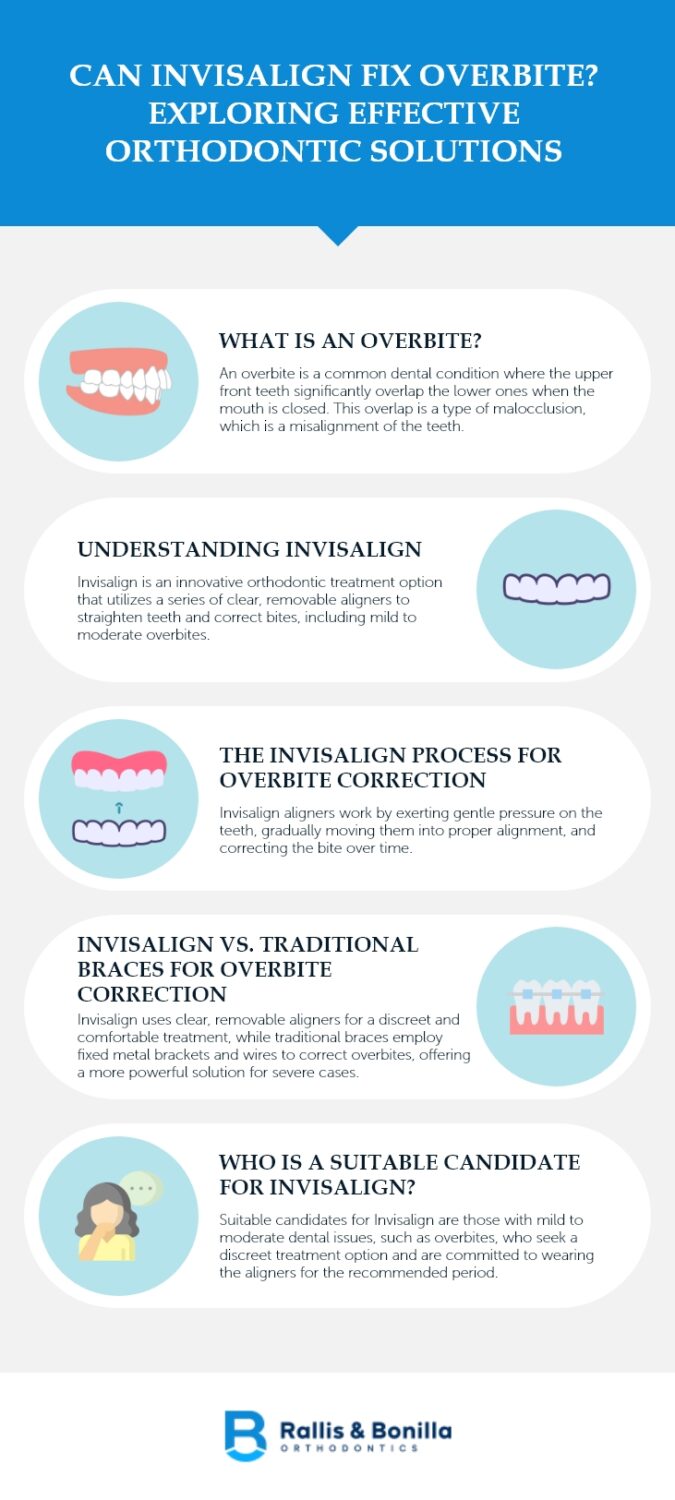 Can Invisalign Fix Overbite Exploring Effective Orthodontic Solutions