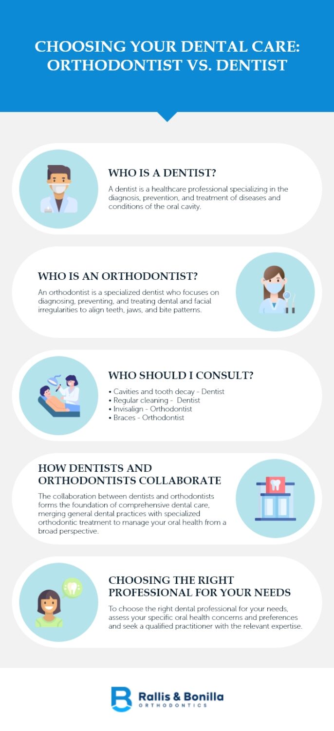 Choosing Your Dental Care Orthodontist vs. Dentist