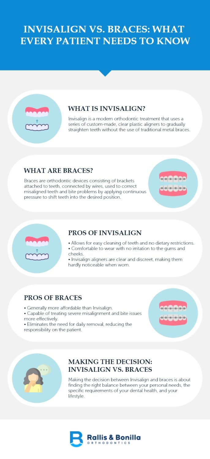 Invisalign vs. Braces: What Every Patient Needs to Know