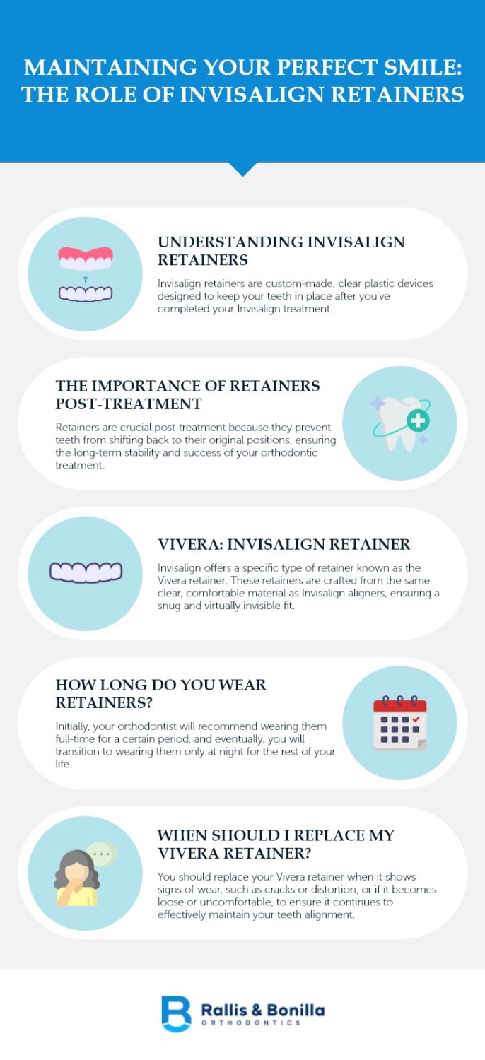Maintaining Your Perfect Smile The Role of Invisalign Retainers