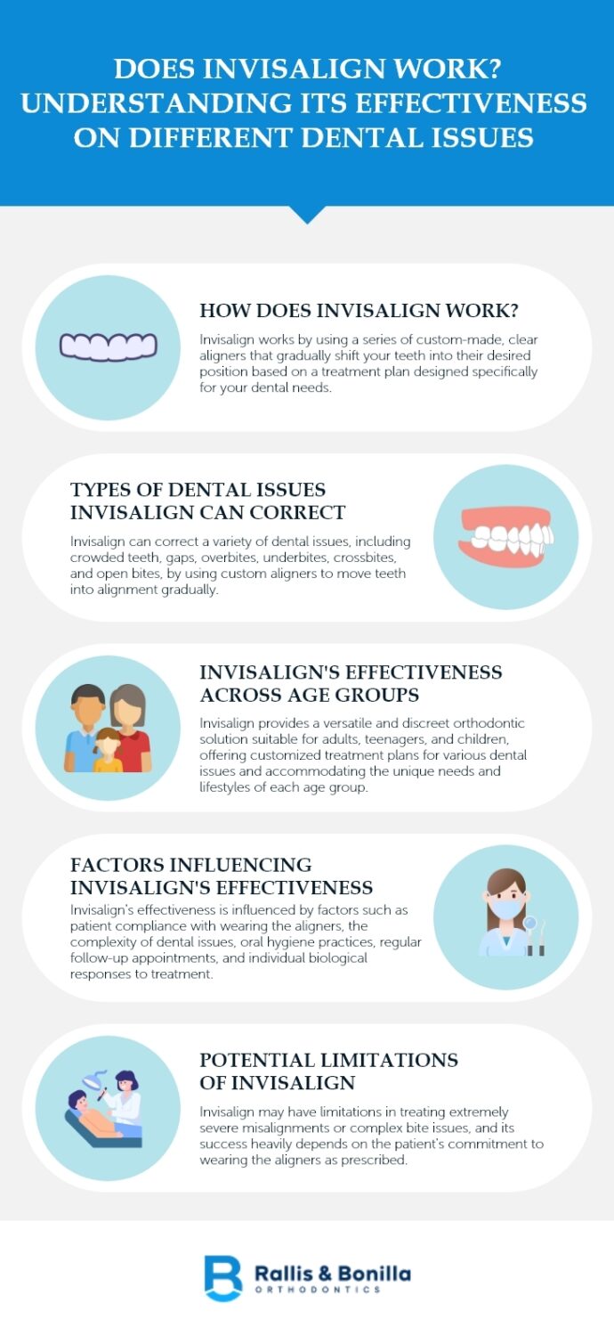 Does Invisalign Work Understanding Its Effectiveness on Different Dental Issues