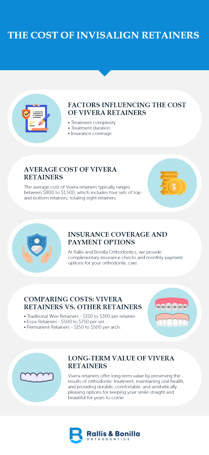 The Cost of Invisalign Retainers