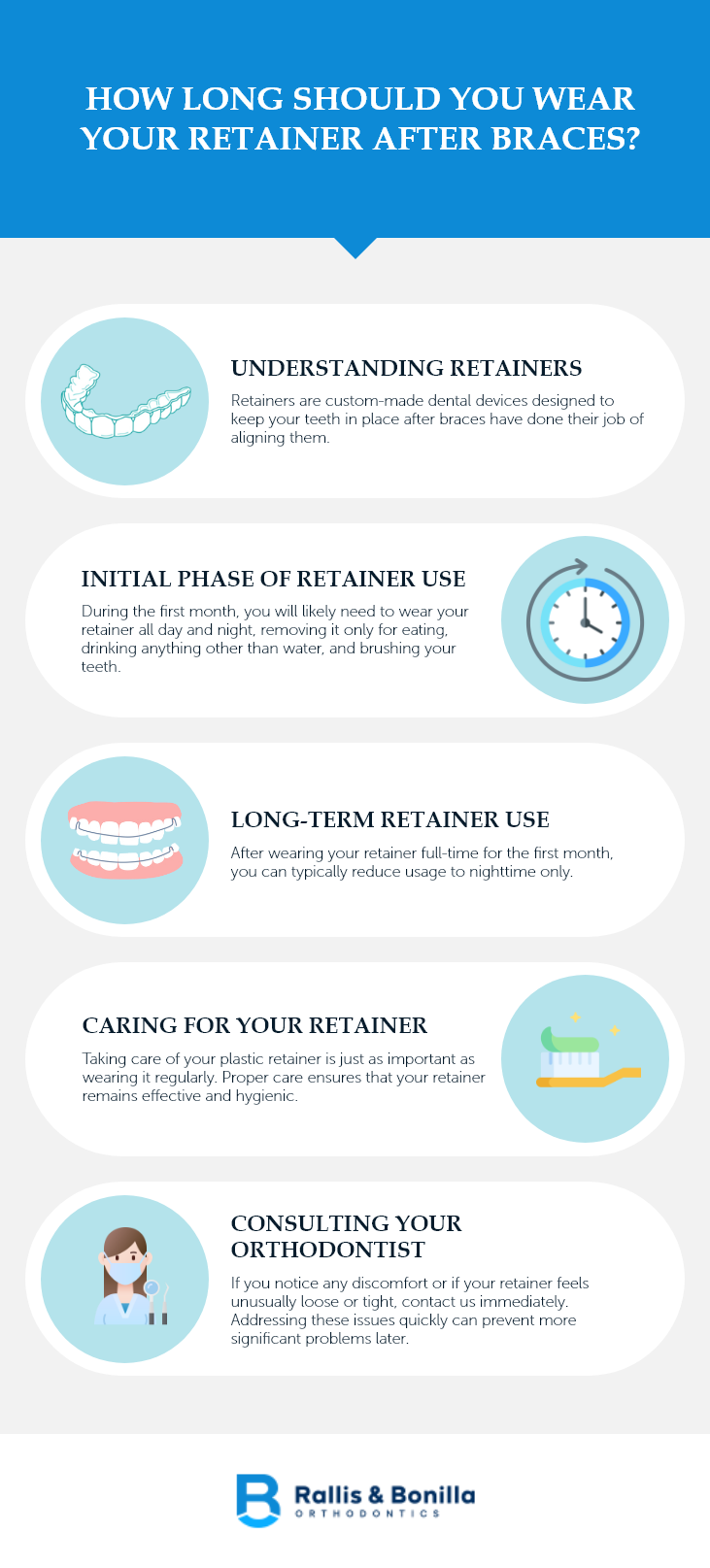 How Long Should You Wear Your Retainer After Braces?