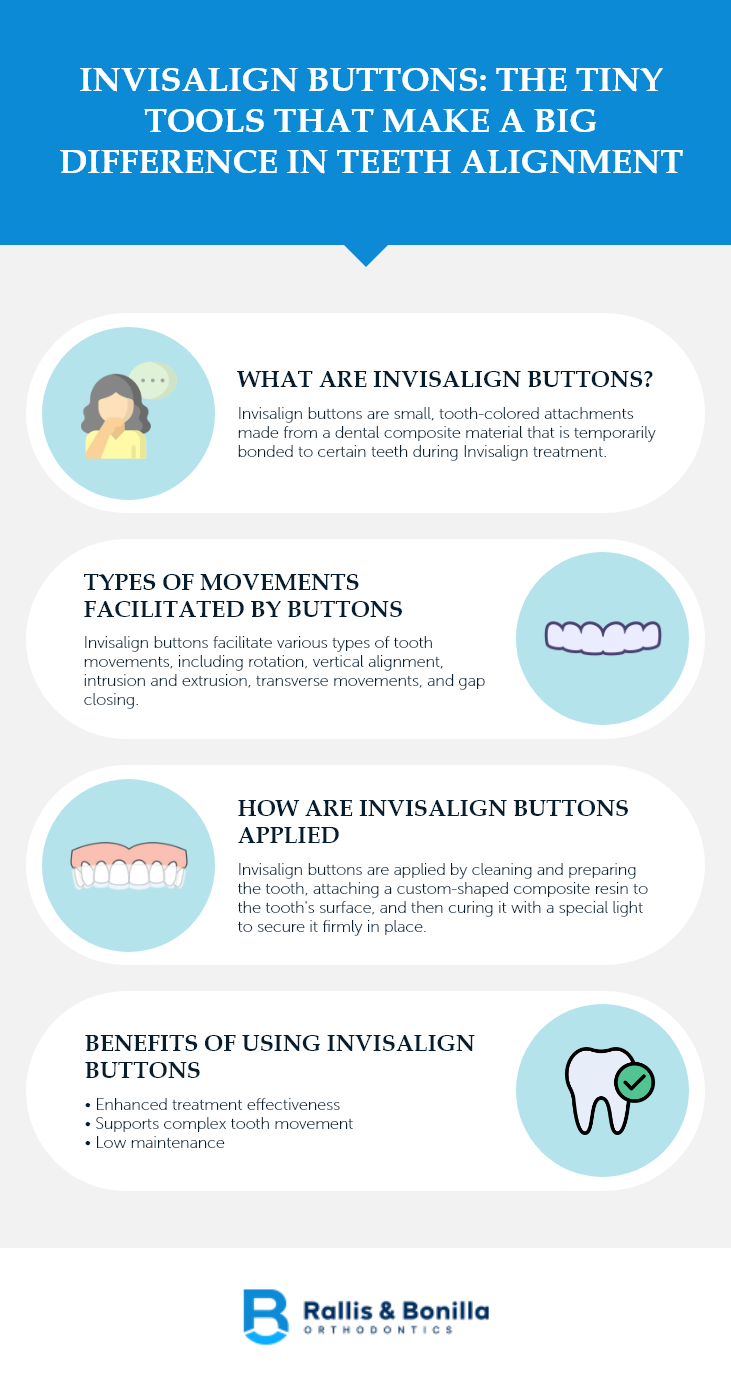 Invisalign Buttons: The Tiny Tools That Make a Big Difference in Teeth Alignment